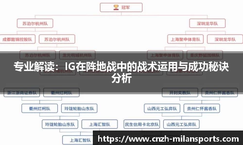 米兰体育注册登录