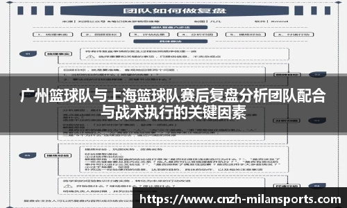 米兰体育注册登录